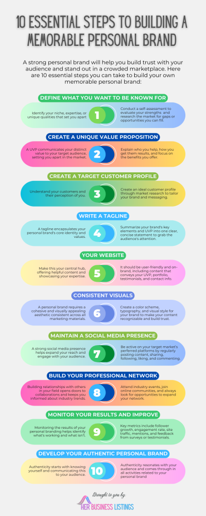 "Infographic 10 Essential Steps to Building a Memorable Personal Brand"